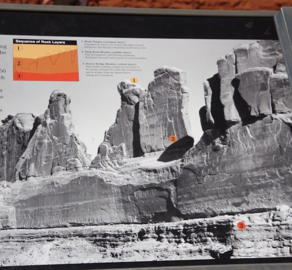 Explanation of Entrada Sandstone